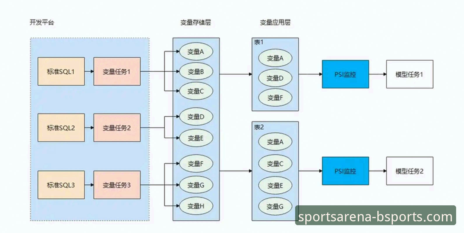 资深分析师拆解：b体育官网平台注册教程对比与实战选择指南
